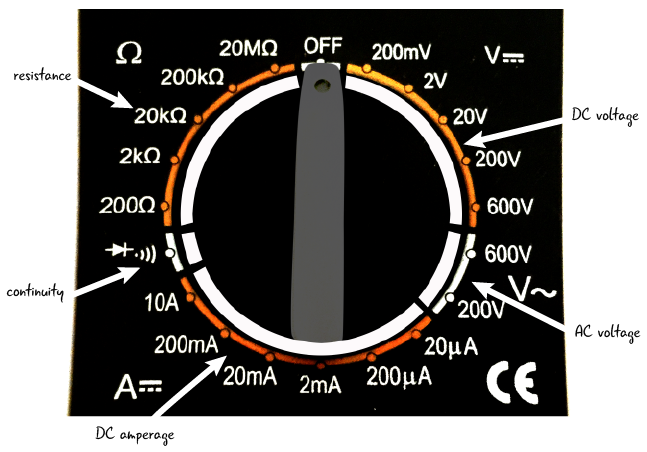 ch2-meter-dial-labelled-01.png