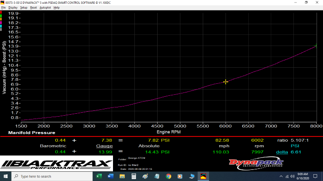 Dyno 395 whp Atom 14 psi boost.png